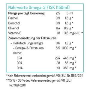 Tabelle mit Nährwertangaben für Omega-3-FISK, enthält Fettanalyseteile und Vitamine pro täglicher Dosierung.