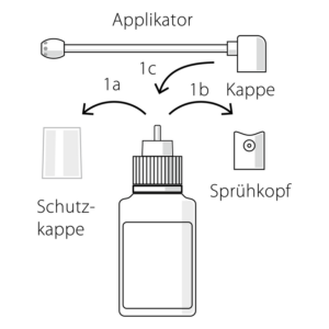 Diagramm eines Sprühapplikators mit Flasche, Sprühkopf, Kappe und Schutzkappe, zeigt Verbindungen und Teile des Systems.
